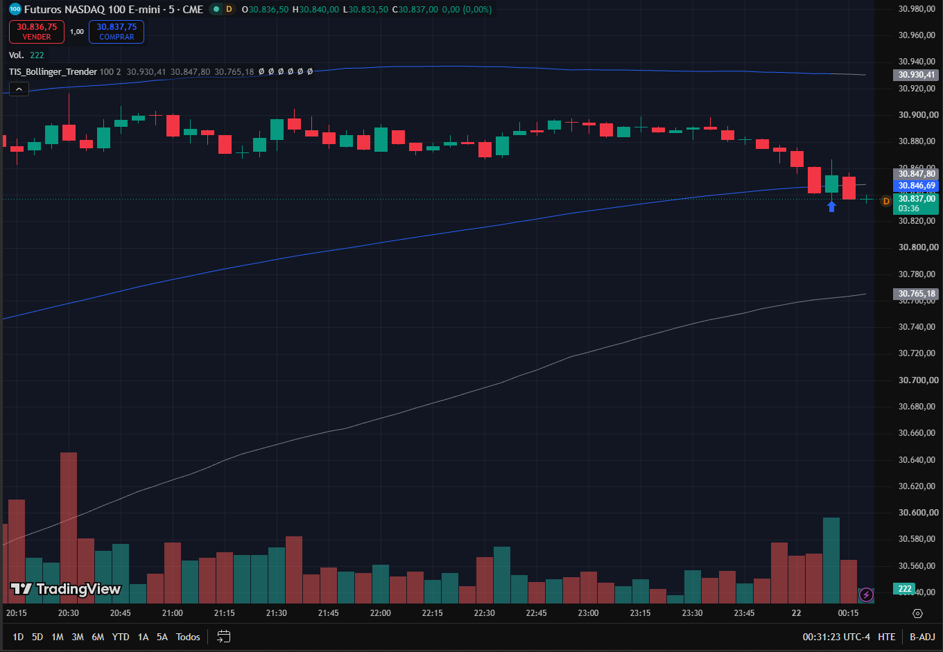 TIS_Bollinger_Trender for TradingView