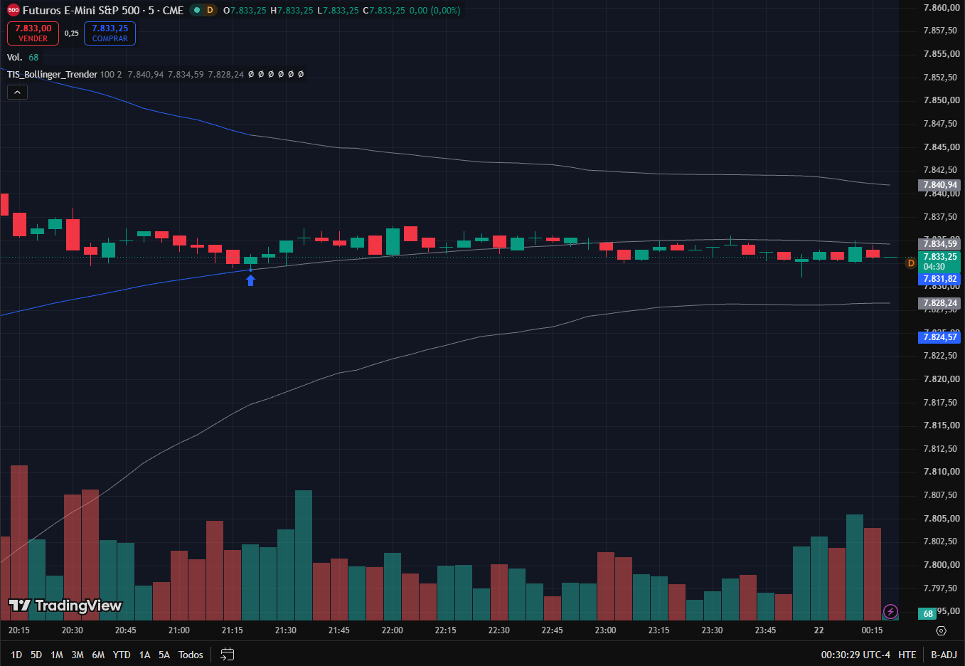 TIS_Bollinger_Trender for TradingView - Image 2