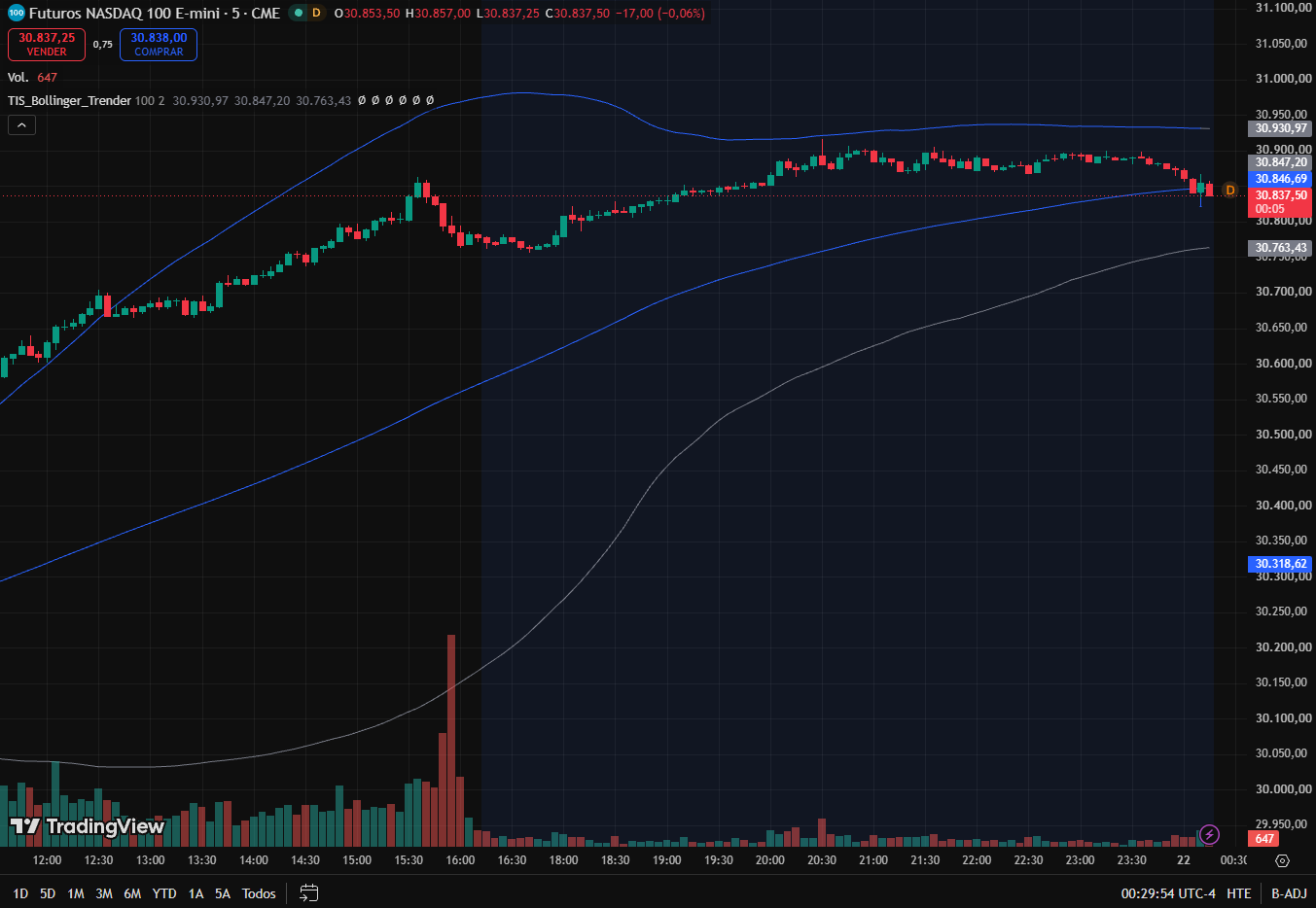 TIS_Bollinger_Trender for TradingView - Image 3