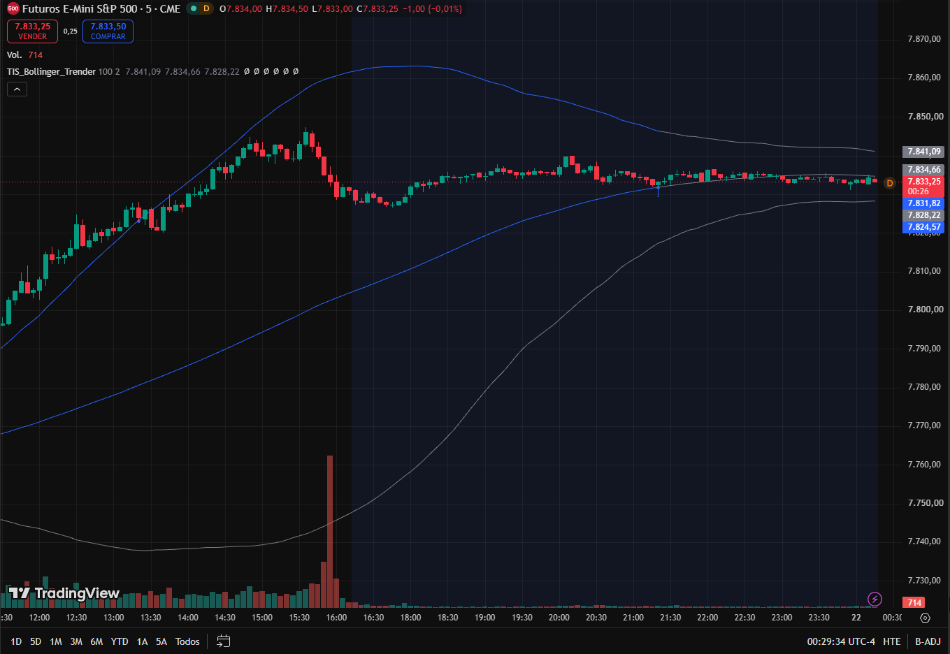 TIS_Bollinger_Trender for TradingView - Image 4