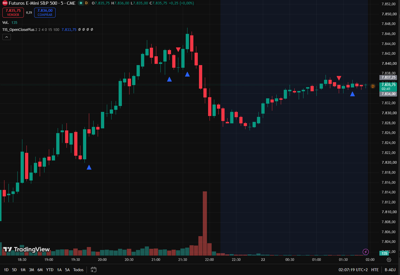 TIS_OpenClose_Plus for TradingView