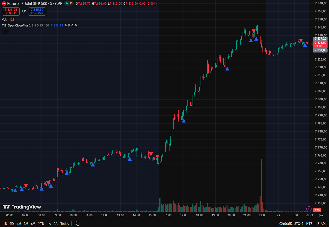 TIS_OpenClose_Plus for TradingView - Image 2