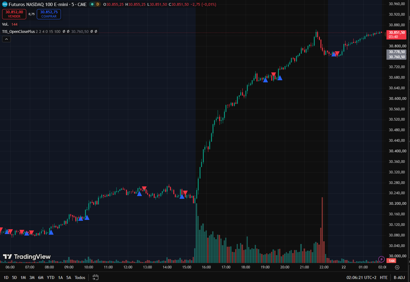 TIS_OpenClose_Plus for TradingView - Image 3
