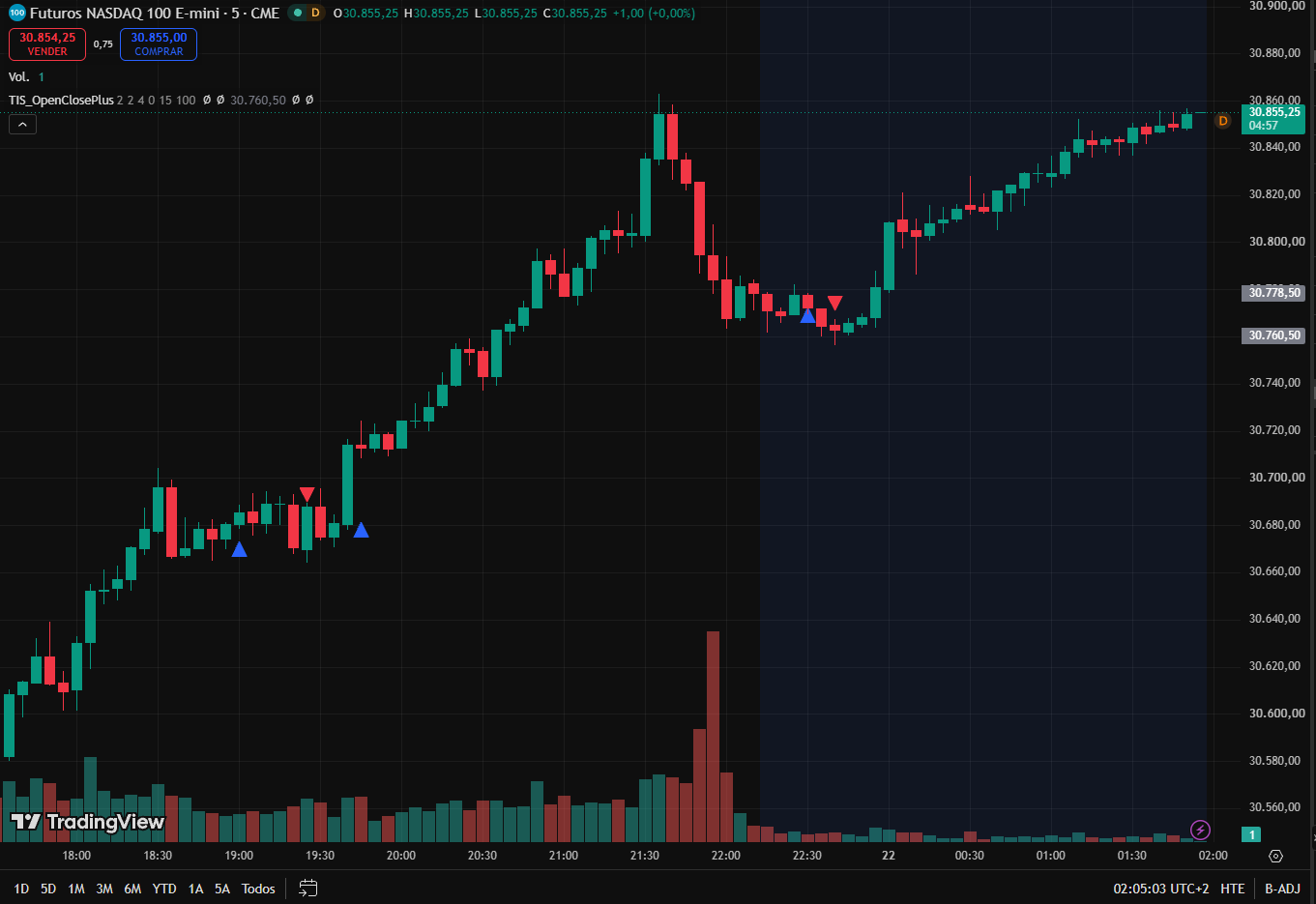 TIS_OpenClose_Plus for TradingView - Image 4