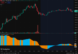 TIS_Awesome_​Oscillator for TradingView