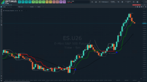 TIS_Donchian_Trend (Quantower)